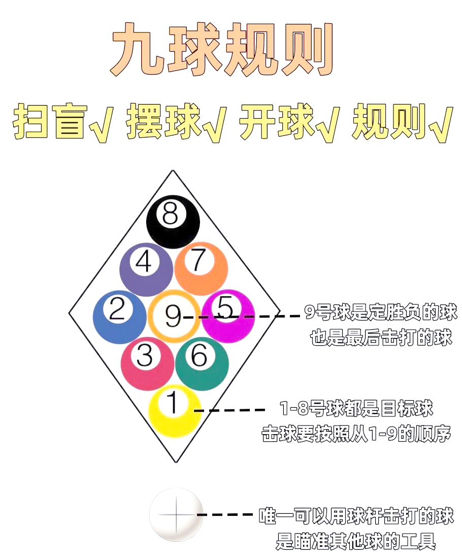 图解:台球比赛常用术语与规则详解的简单介绍 图解:台球比赛常用术语与规则详解的简单介绍