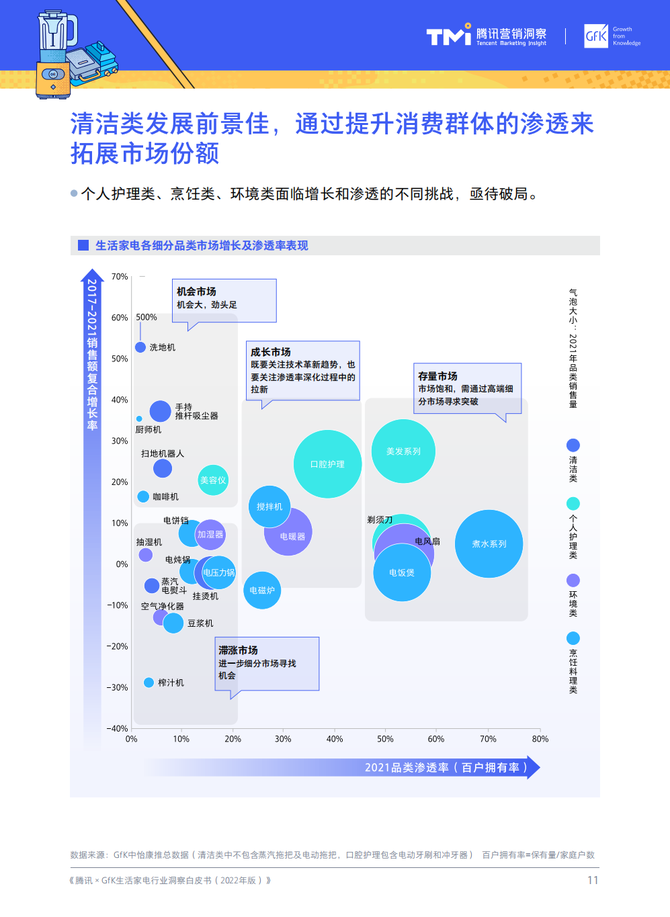 《电竞行业基础数据:用户规模、市场份额全面洞察》的简单介绍 《电竞行业基础数据:用户规模、市场份额全面洞察》的简单介绍