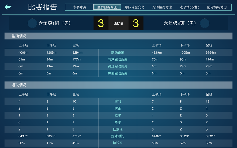 数据分析：大数据如何改变体育竞技策略？