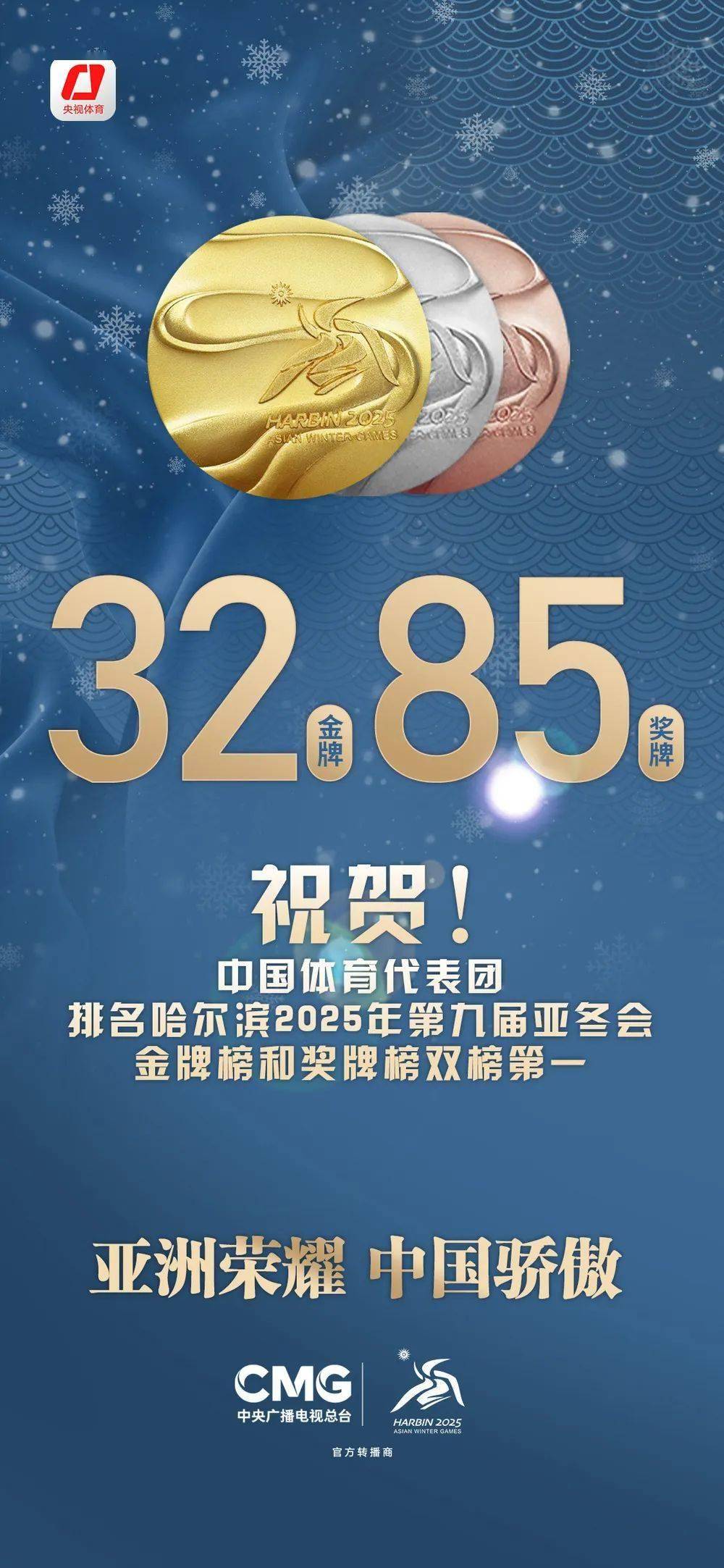 体育赞助：顶级赛事赞助费用再创新高