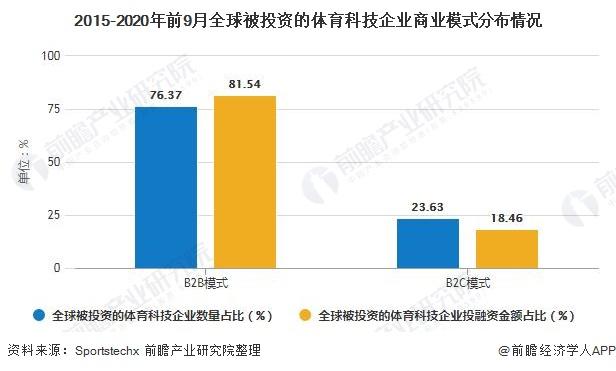 包含体育与科技：全球体育科技发展现状与趋势的词条