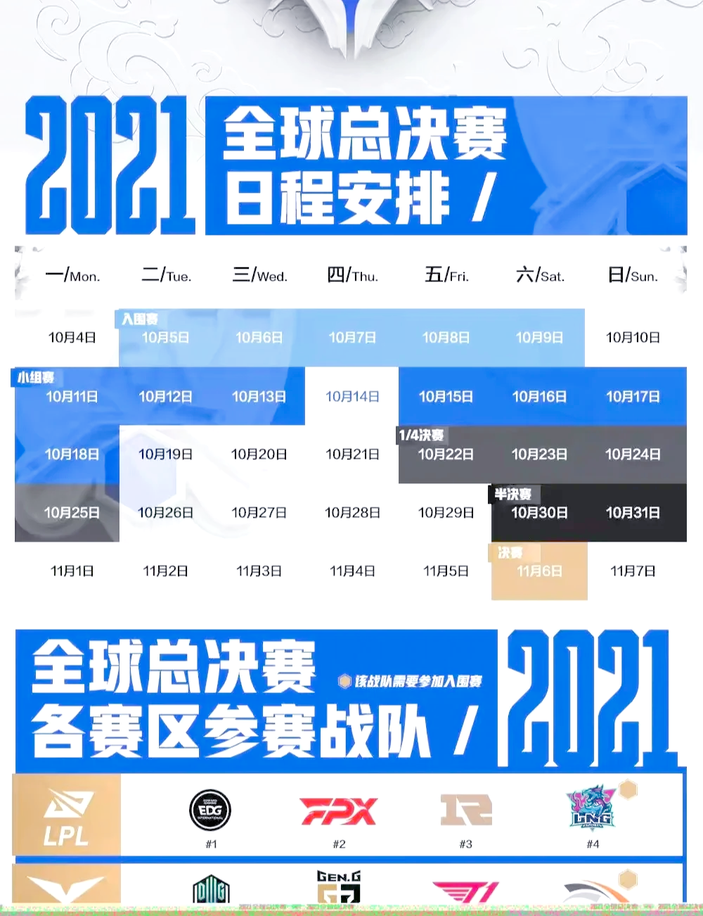 《英雄联盟全球总决赛小组赛开启，中国战队领跑》