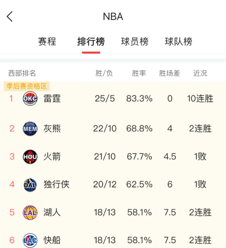 NBA新赛季历史进球纪录，谁将打破传奇纪录？