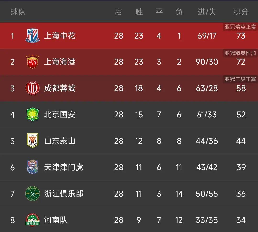 关于《中超俱乐部限薪令出台，球员收入大幅下降》的信息