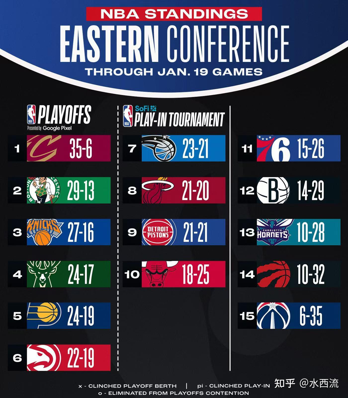 关于NBA新赛季战术趋势,哪支球队最具创新性?的信息 关于NBA新赛季战术趋势,哪支球队最具创新性?的信息